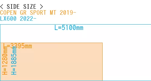 #COPEN GR SPORT MT 2019- + LX600 2022-